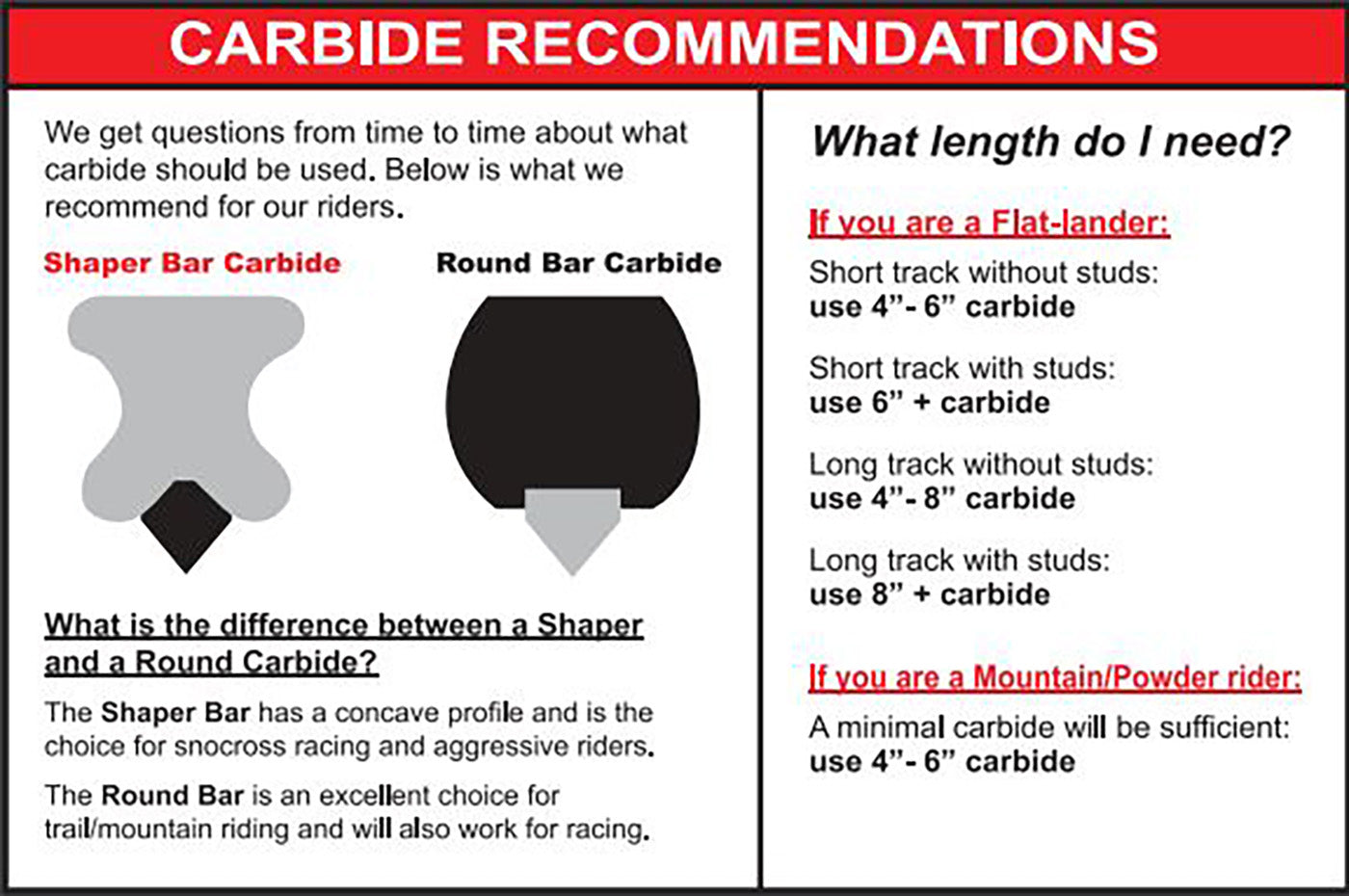 An informative guide to carbide recommendations depending on the length needed and the difference between a Shaper and a Round Carbide